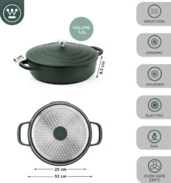 Westinghouse Performance Series - Hapjespan Inductie Met Deksel - 32cm Sauteerpan - Oven Geschikt - Groen 12 Westinghouse Performance Series - Hapjespan Inductie Met Deksel - 32cm Sauteerpan - Oven Geschikt - Groen -Kookgerei Koning Verkoop 1120x1200 11