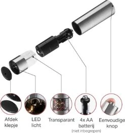 Vivid Green Elektrische Peper En Zoutmolen Set - Zoutstellen - Zoutmolen - Kruidenmolen - Zout En Pepermolen Set - Incl. Houder - RVS -Kookgerei Koning Verkoop 1129x1200 3