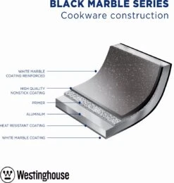 Westinghouse Pannenset - Speciale Editie Koekenpan 20cm + Koekenpan 24cm + Koekenpan 28cm - Koekenpannenset 3-delig - Geschikt Voor Alle Warmtebronnen Inclusief Inductie -Kookgerei Koning Verkoop 1138x1200 12
