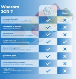 IJsblokjesvorm Siliconen Met Deksel - 3 Stuks- IJsvormpjes, Herbruikbaar - IJsblokjesmaken Zonder Morsen, BPA Vrij 12 IJsblokjesvorm Siliconen Met Deksel - 3 Stuks- IJsvormpjes, Herbruikbaar - IJsblokjesmaken Zonder Morsen, BPA Vrij -Kookgerei Koning Verkoop 1148x1200 7