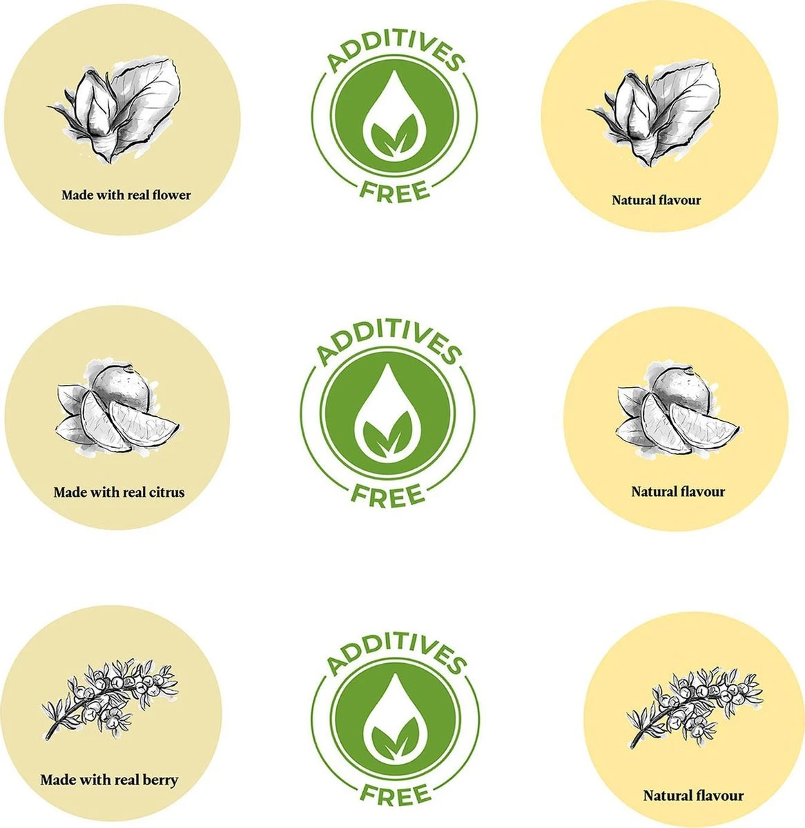 BOTANICA Gin-botanicals Ginkruiden 6 Soorten (mix 1) In Paper-bag (175g) 11 BOTANICA Gin-botanicals Ginkruiden 6 Soorten (mix 1) In Paper-bag (175g) - Afbeelding 11