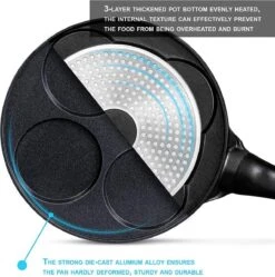 Pancake Pannenkoekenpan 4 Kop Marmeren Anti Aanbaklaag -Kookgerei Koning Verkoop 1190x1200 17