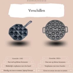 Home&House Poffertjespan Set - Zwart - Poffertjesmaker - Inductie - Gas - Poffertjes - Prik Vork - Kwast - Gietijzer - Poffertjesplaat - Poffertjespannen 8 Home&House Poffertjespan Set - Zwart - Poffertjesmaker - Inductie - Gas - Poffertjes - Prik Vork - Kwast - Gietijzer - Poffertjesplaat - Poffertjespannen -Kookgerei Koning Verkoop 1193x1200 26