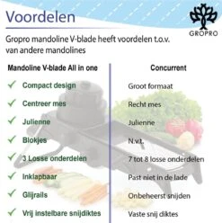 Mandoline V-blade All In One - Centreer Mes - Roestvrij Staal - Julienne, Plakjes Of Blokjes - Keukensnijder - Snijmachine - Groentesnijder 19 Mandoline V-blade All In One - Centreer Mes - Roestvrij Staal - Julienne, Plakjes Of Blokjes - Keukensnijder - Snijmachine - Groentesnijder -Kookgerei Koning Verkoop 1197x1200 30