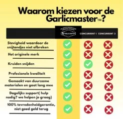 Garlicmaster Knoflookpers - Ook Voor Kruiden En Noten - Paars 17 Garlicmaster Knoflookpers - Ook Voor Kruiden En Noten - Paars -Kookgerei Koning Verkoop 1200x1163 11