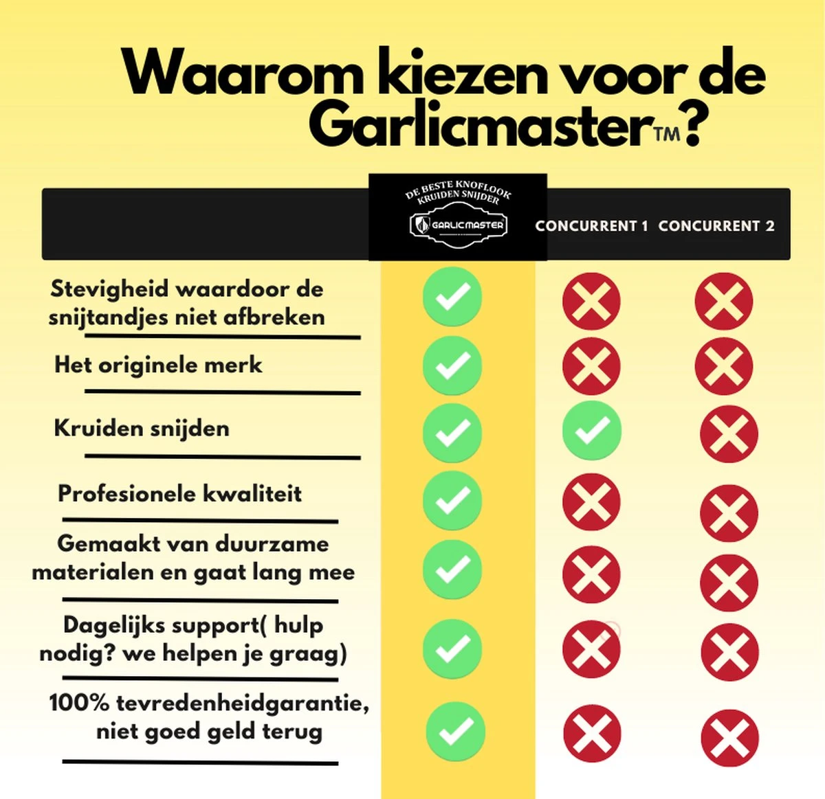 Garlicmaster Knoflookpers - Ook Voor Kruiden En Noten - Paars 7 Garlicmaster Knoflookpers - Ook Voor Kruiden En Noten - Paars - Afbeelding 7