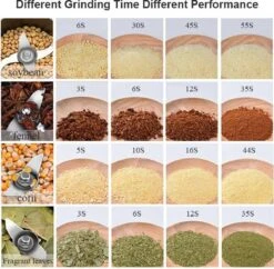 Professionele Graanmolen Elektrisch 700 Gram - Kruiden Maler - Sprice Grinder - Kruidenmolen - RVS - 2500W -Kookgerei Koning Verkoop 1200x1177 22