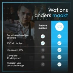 DoubleMM Cocktailset 18 Delig - Cocktail Shaker Set - Bartender - Inclusief Stamper, Rietjes, Stamper, Jigger En Herbruikbare Rvs Ijsblokjes - Plus Cocktail Recepten App 17 DoubleMM Cocktailset 18 Delig - Cocktail Shaker Set - Bartender - Inclusief Stamper, Rietjes, Stamper, Jigger En Herbruikbare Rvs Ijsblokjes - Plus Cocktail Recepten App -Kookgerei Koning Verkoop 1200x1185 23