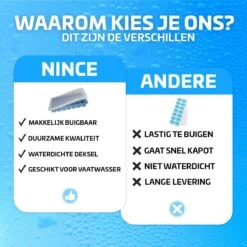Nince Siliconen IJsblokjesvorm Met Deksel (2 Stuks) - 56 Ijsblokjes - BPA Vrij - Blauw En Grijs -Kookgerei Koning Verkoop 1200x1200 1320