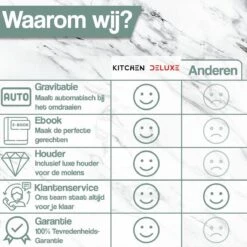 Kitchen Deluxe® Peper En Zoutmolen Set Elektrisch - Kruidenmolen Incl. Standaard En Kookboek - Gravitatie - RVS 10 Kitchen Deluxe® Peper En Zoutmolen Set Elektrisch - Kruidenmolen Incl. Standaard En Kookboek - Gravitatie - RVS -Kookgerei Koning Verkoop 1200x1200 2415