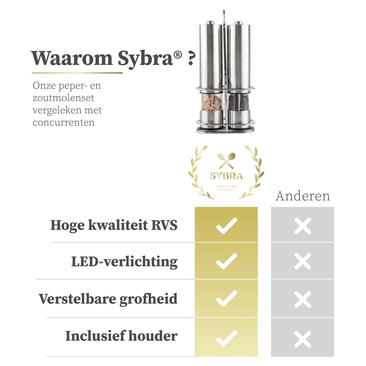 Sybra Peper En Zoutmolen Elektrisch – Peper En Zoutmolen Set Elektrisch – Pepermolen En Zoutmolen – Hoogwaardig RVS – Inclusief Houder 6 Sybra Peper En Zoutmolen Elektrisch – Peper En Zoutmolen Set Elektrisch – Pepermolen En Zoutmolen – Hoogwaardig RVS – Inclusief Houder - Afbeelding 6