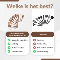 SensaHome - Luxe Teakhouten Keukengerei Set 10-delig - Hout -Kookgerei Koning Verkoop 1200x1200 2626