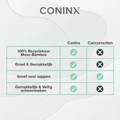 Houten Snijplank Coninx Voor Werkblad Of Tafel | Snijplank Met Steunrand En Sapgroef | 45x30CM | 2,5CM Dik | Bamboe -Kookgerei Koning Verkoop 1200x1200 3041