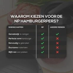 NP Goods - Hamburgerpers 3 In 1 Inclusief 100 Vellen Wax Papier - Hamburger Pers - Burger Press - BBQ Accessoires - Hamburgermaker - Kookgerei -Kookgerei Koning Verkoop 1200x1200 3663