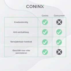 Coninx Grillpan 28CM - Steakpan - Afneembare Handgreep - PFAS-vrij - Grijs -Kookgerei Koning Verkoop 1200x1200 4952