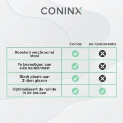 Copa Wijnglazenhouder 2 Rails - 34,4 Cm Breed - Metaal Chroom - Wijnglazenrek -Kookgerei Koning Verkoop 1200x1200 5627