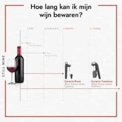 Coravin - Pivot Wijnbewaarsysteem - 2 Pivot-korkar En 1 Coravin Pure Argon Capsule - In Zwart -Kookgerei Koning Verkoop 1200x1200 6351