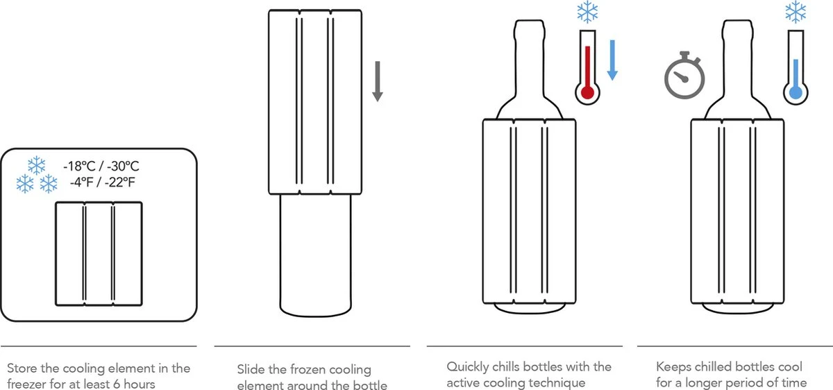 VacuVin Rapid Ice Wijnkoeler - Zilver 2 VacuVin Rapid Ice Wijnkoeler - Zilver - Afbeelding 2