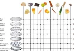 Westmark Technicus Quadro Rasp 24 X 9,5 X 8,5 Cm - Kunststof - RVS -Kookgerei Koning Verkoop 1200x824 4