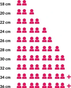 Le Creuset Braadpan Campagnard Signature Deep Teal - ø 30 Cm / 3.5 Liter 7 Le Creuset Braadpan Campagnard Signature Deep Teal - ø 30 Cm / 3.5 Liter -Kookgerei Koning Verkoop 965x1200 12
